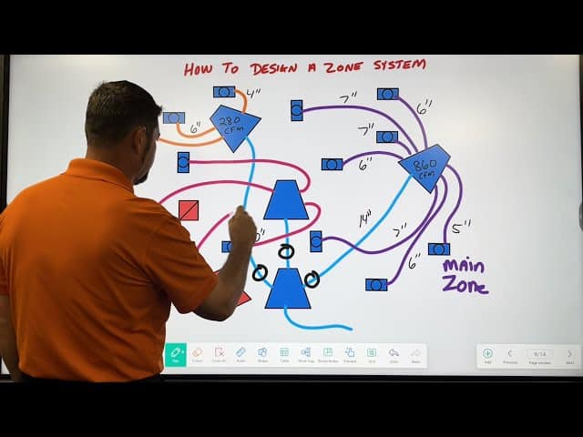 Zone Board and Zone System V3 ft. image